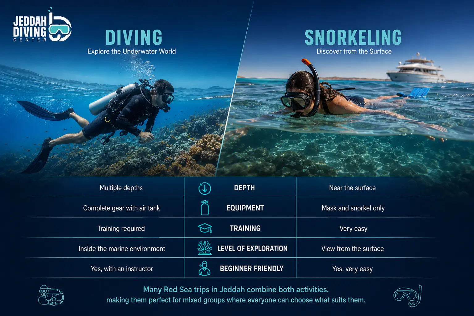 Scuba Diving vs. Snorkeling Which Is Right for You