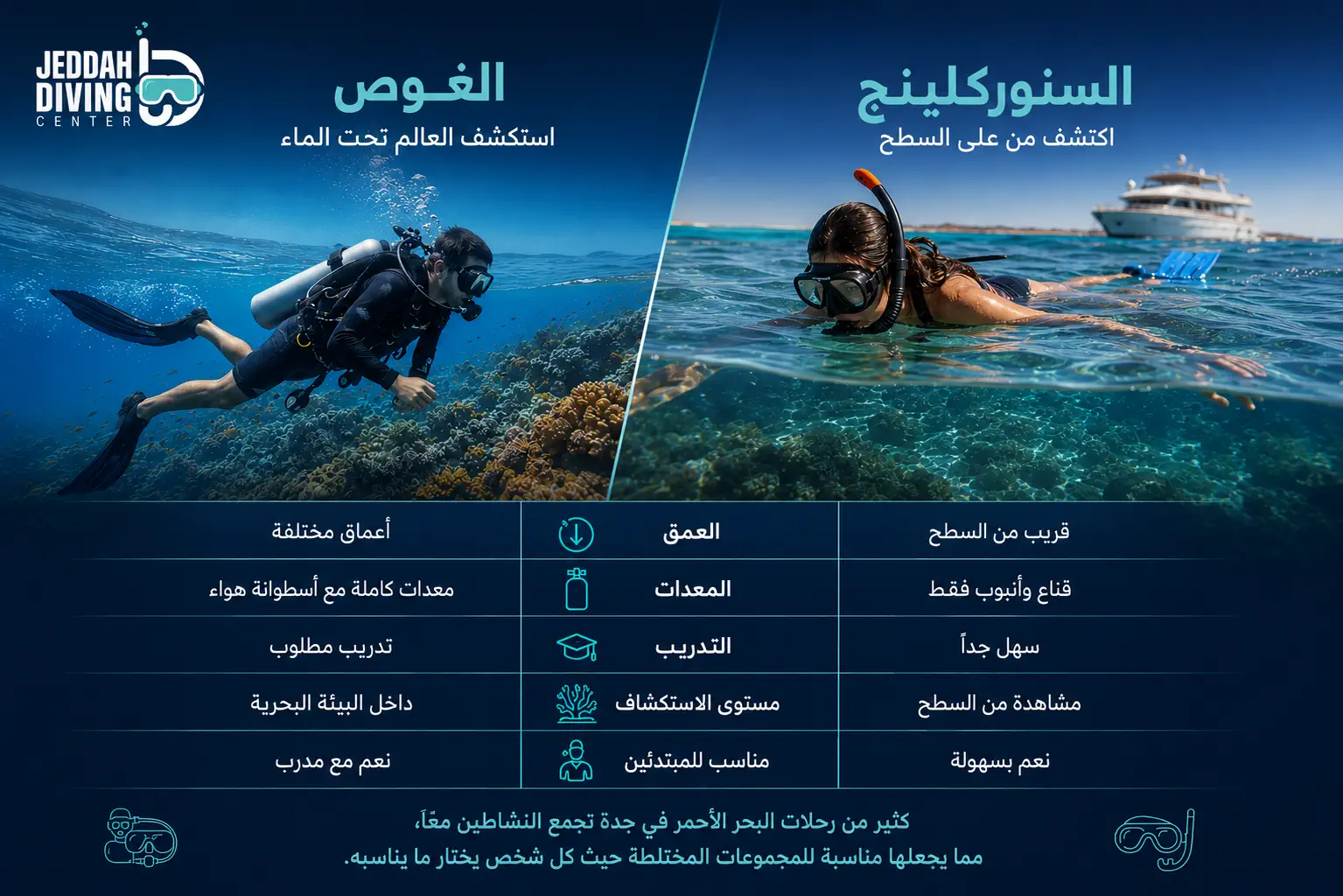 تجربة الغوص في جدة: دليلك الكامل لاكتشاف كنوز البحر الأحمر الفرق بين الغوص والسنوركلينج أيهما يناسبك؟