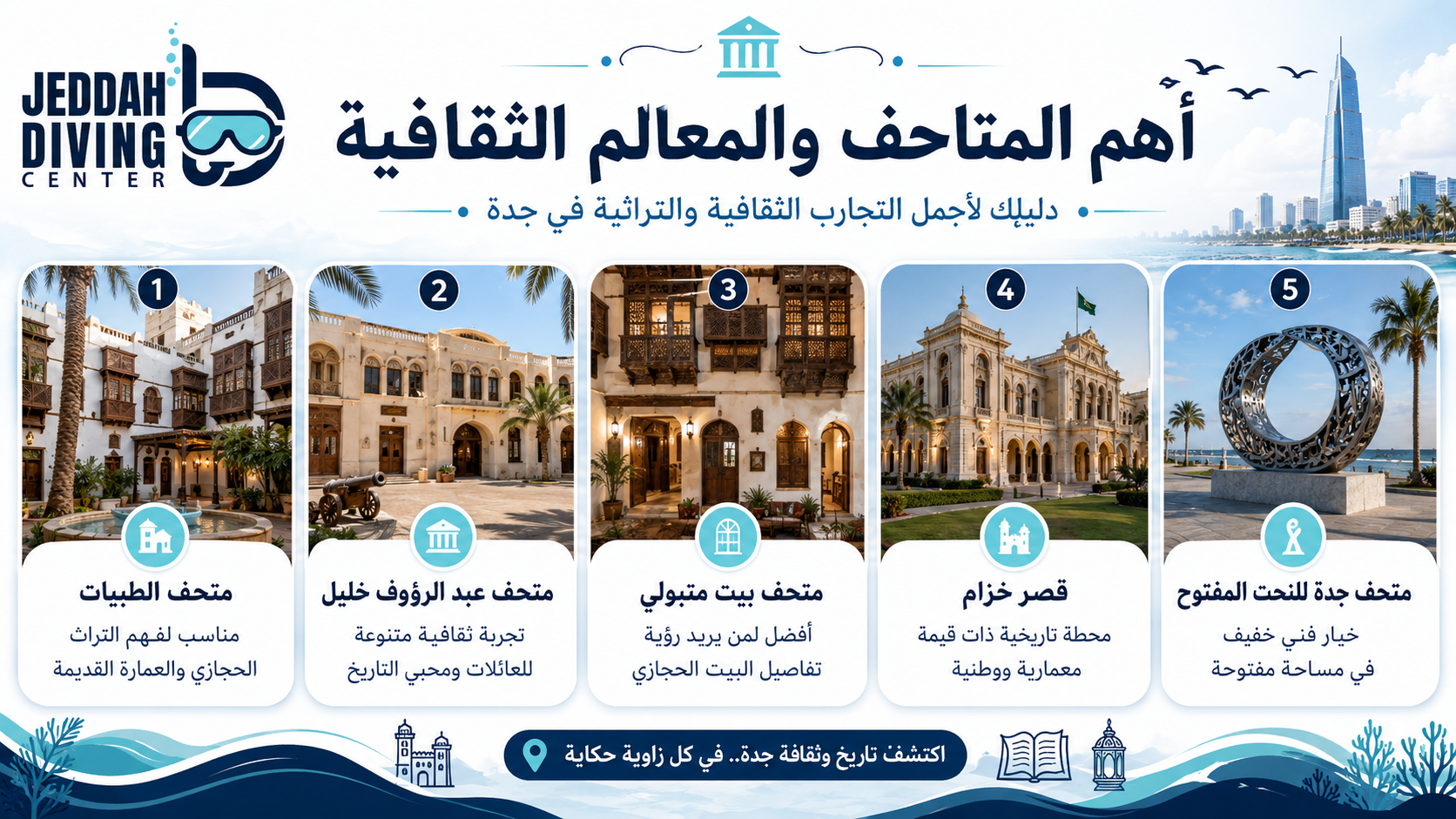 أهم المعالم السياحية في جدة: دليل منسق للعائلات والمسافرين أهم المتاحف والمعالم الثقافية