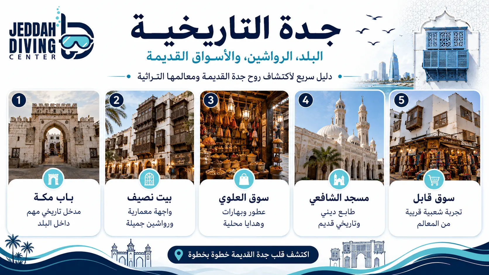 أهم المعالم السياحية في جدة: دليل منسق للعائلات والمسافرين جدة التاريخية البلد، الرواشين، والأسواق القديمة