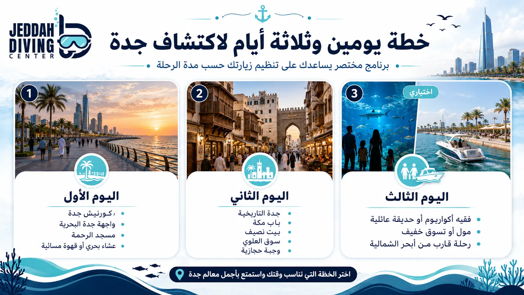 أهم المعالم السياحية في جدة: دليل منسق للعائلات والمسافرين خطة يومين وثلاثة أيام لاكتشاف جدة